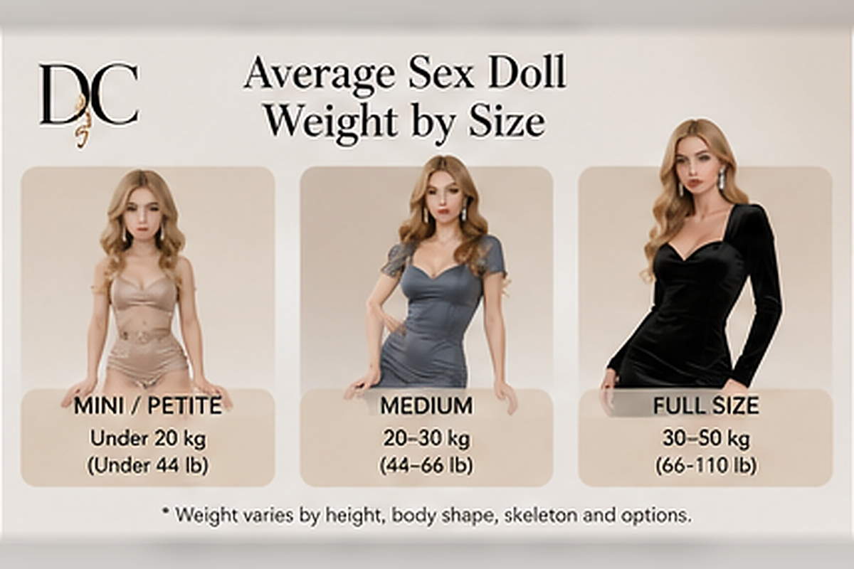 Sex doll weight guide chart comparing mini medium and full-size ranges
